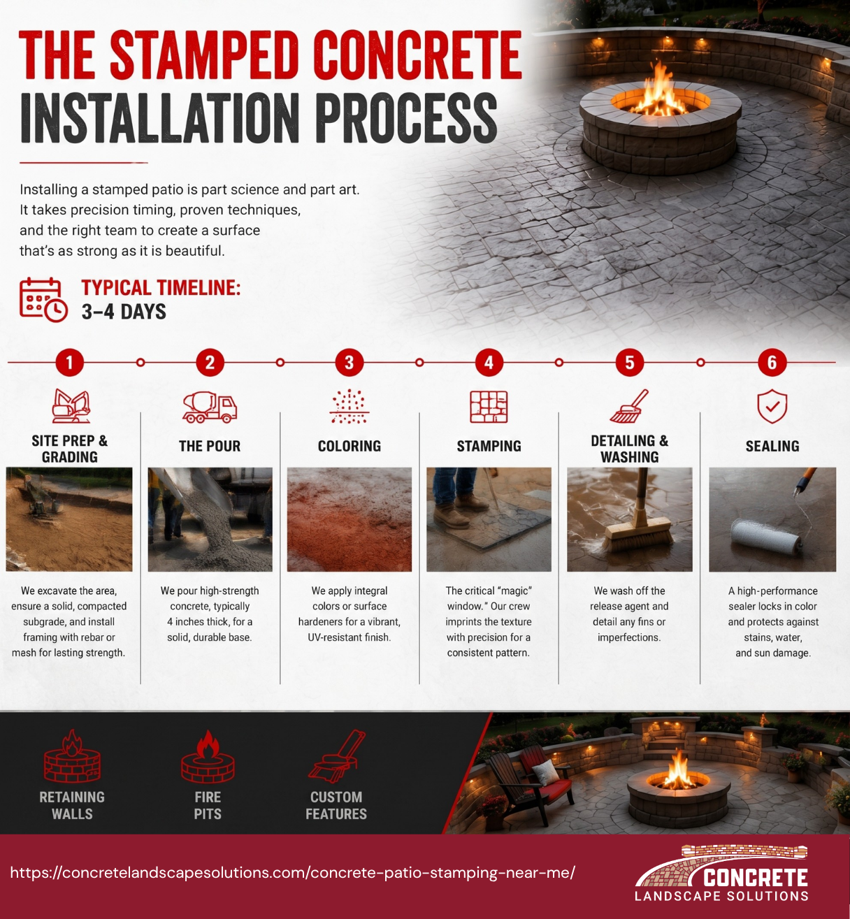 user-inserted Stamped concrete installation process showing workers applying patterns to freshly poured concrete.